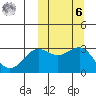 Shemya Island tide chart for Monday, October 6, 2025