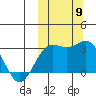 Shemya Island tide chart for Thursday, October 9, 2025