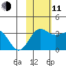 Shemya Island tide chart for Tuesday, November 11, 2025