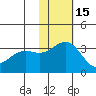 Shemya Island tide chart for Saturday, November 15, 2025