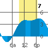 Shemya Island tide chart for Friday, November 7, 2025