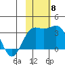 Shemya Island tide chart for Saturday, November 8, 2025