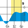 Shemya Island tide chart for Sunday, November 9, 2025