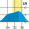 Shemya Island tide chart for Monday, December 15, 2025