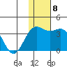 Shemya Island tide chart for Monday, December 8, 2025