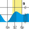 Shemya Island tide chart for Tuesday, December 9, 2025