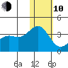 Shemya Island tide chart for Saturday, January 10, 2026