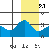 Shemya Island tide chart for Friday, January 23, 2026