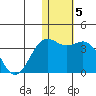 Shemya Island tide chart for Monday, January 5, 2026