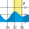Shemya Island tide chart for Wednesday, January 7, 2026