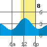 Shemya Island tide chart for Thursday, January 8, 2026