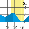 Shemya Island tide chart for Saturday, February 21, 2026