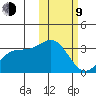 Shemya Island tide chart for Monday, February 9, 2026