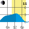 Shemya Island tide chart for Wednesday, March 11, 2026