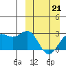 Shemya Island tide chart for Saturday, March 21, 2026