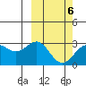 Shemya Island tide chart for Friday, March 6, 2026