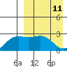 Shemya Island tide chart for Saturday, April 11, 2026