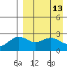 Shemya Island tide chart for Monday, April 13, 2026