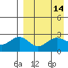 Shemya Island tide chart for Tuesday, April 14, 2026