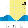 Shemya Island tide chart for Wednesday, April 15, 2026