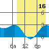 Shemya Island tide chart for Thursday, April 16, 2026