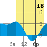 Shemya Island tide chart for Saturday, April 18, 2026