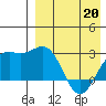 Shemya Island tide chart for Monday, April 20, 2026