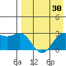 Shemya Island tide chart for Thursday, April 30, 2026