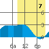 Shemya Island tide chart for Tuesday, April 7, 2026
