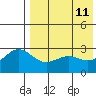 Shemya Island tide chart for Monday, May 11, 2026