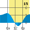 Shemya Island tide chart for Friday, May 15, 2026