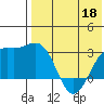 Shemya Island tide chart for Monday, May 18, 2026