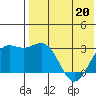 Shemya Island tide chart for Wednesday, May 20, 2026