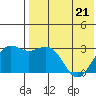 Shemya Island tide chart for Thursday, May 21, 2026