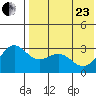 Shemya Island tide chart for Saturday, May 23, 2026
