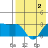 Shemya Island tide chart for Saturday, May 2, 2026