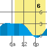 Shemya Island tide chart for Wednesday, May 6, 2026