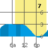 Shemya Island tide chart for Thursday, May 7, 2026
