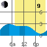 Shemya Island tide chart for Saturday, May 9, 2026