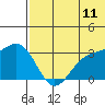 Shemya Island tide chart for Thursday, June 11, 2026