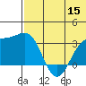 Shemya Island tide chart for Monday, June 15, 2026