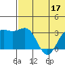 Shemya Island tide chart for Wednesday, June 17, 2026