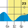 Shemya Island tide chart for Tuesday, June 23, 2026