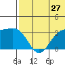Shemya Island tide chart for Saturday, June 27, 2026