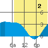 Shemya Island tide chart for Tuesday, June 2, 2026
