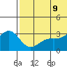 Shemya Island tide chart for Tuesday, June 9, 2026