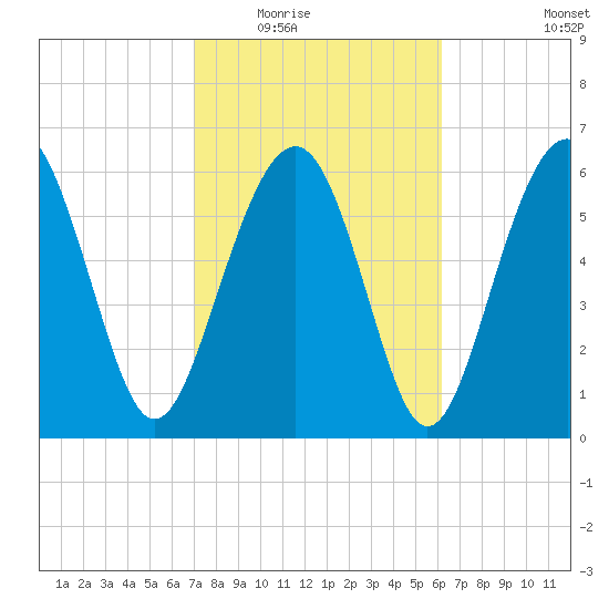 Calibogue Cay tide chart for Tuesday, February 16, 2021