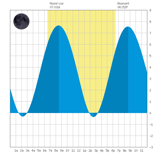 Calibogue Cay tide chart for Saturday, March 13, 2021