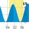 Calibogue Cay tide chart for Monday, March 15, 2021