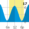 Calibogue Cay tide chart for Wednesday, March 17, 2021